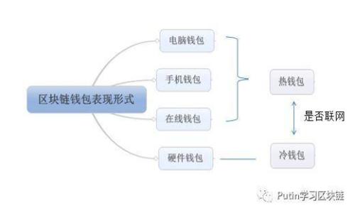 你可以使用 TokenIM 或其官方渠道来查询各种加密货币的全名和其他相关数据。如果需要具体的帮助或信息，请告诉我你所需要查询的具体内容。